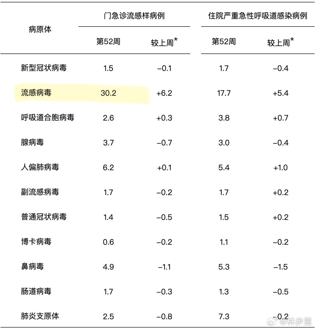 甲流確診人數(shù)，疫情之下的實時關(guān)注