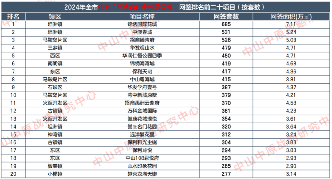 中山9塊9首付買房，夢想照進(jìn)現(xiàn)實(shí)的購房攻略