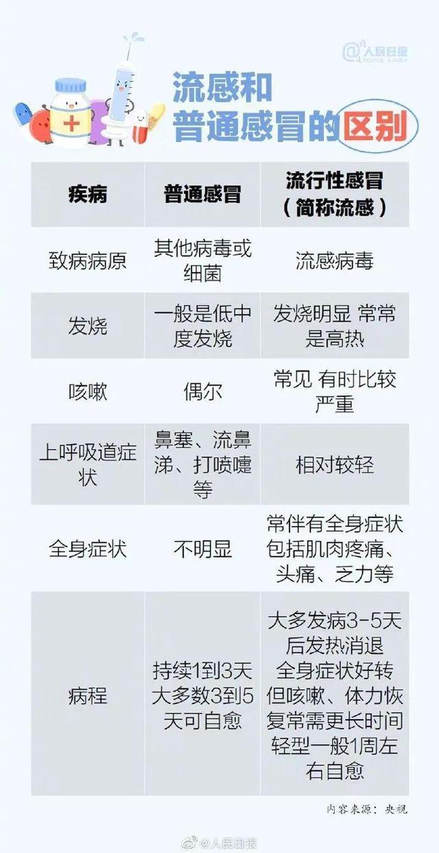 甲流厲害與否，深度解析與應對建議