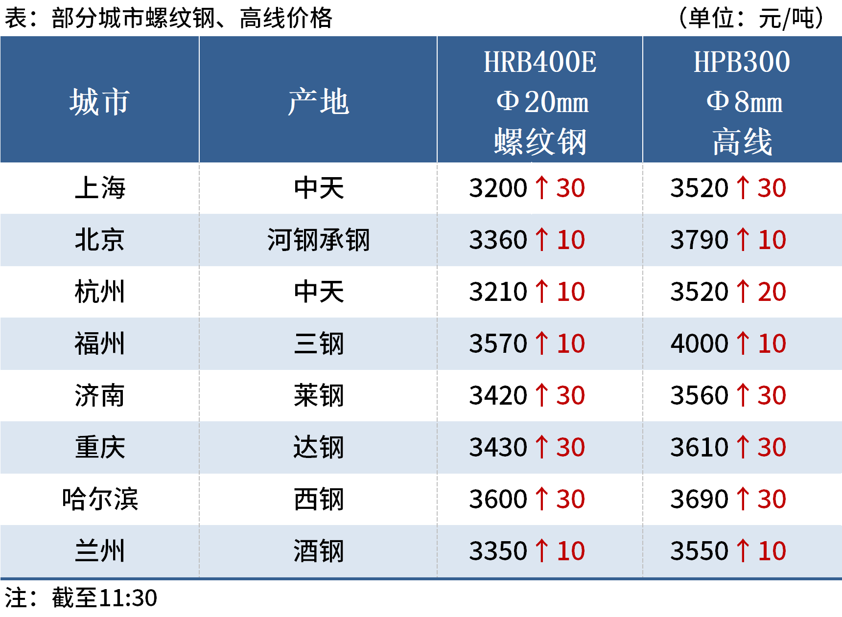 新澳今晚上9點30開獎結(jié)果+領(lǐng)航款76.969_全面解答