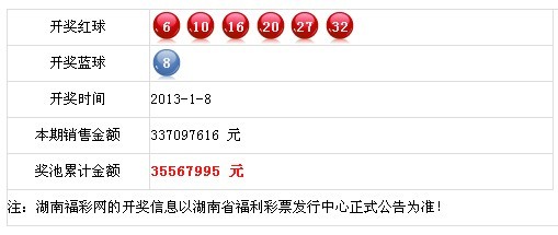 新奧歷史開獎記錄+HT63.488_反饋實(shí)施和執(zhí)行力