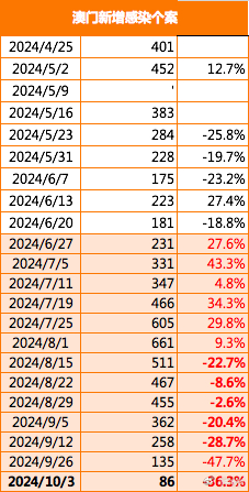 2025年澳門精準免費大全+MT82.379_全新精選解釋落實