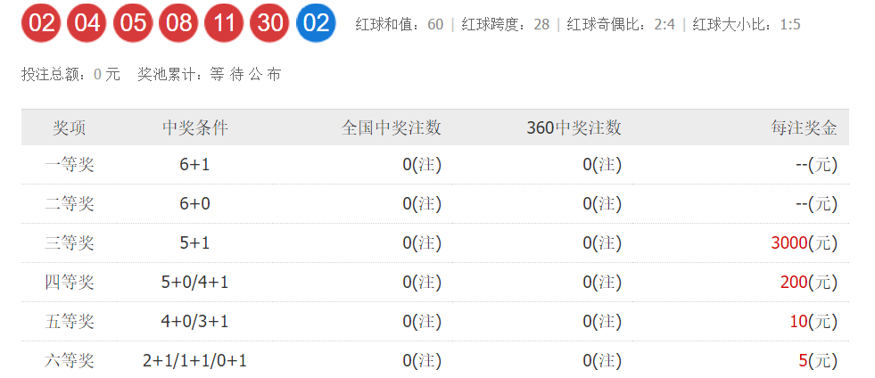 2025澳門六今晚開(kāi)獎(jiǎng)結(jié)果出來(lái)+挑戰(zhàn)版12.855_反饋評(píng)審和審查