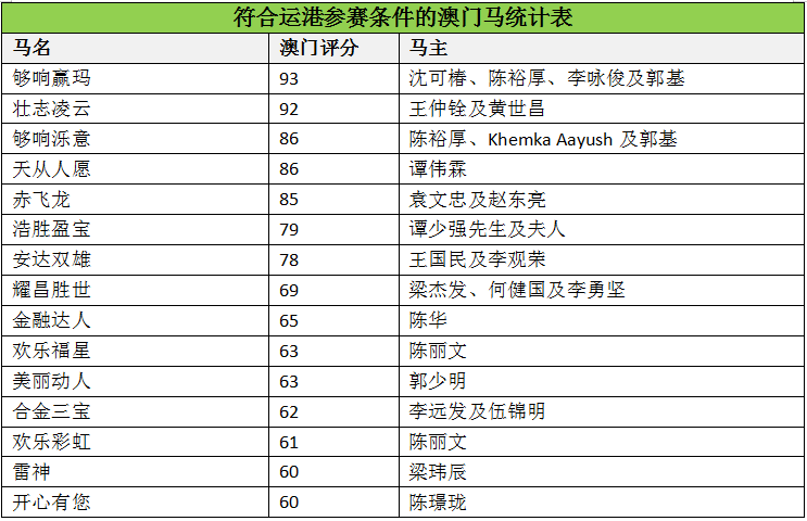 澳門(mén)馬會(huì)傳真(內(nèi)部資料)