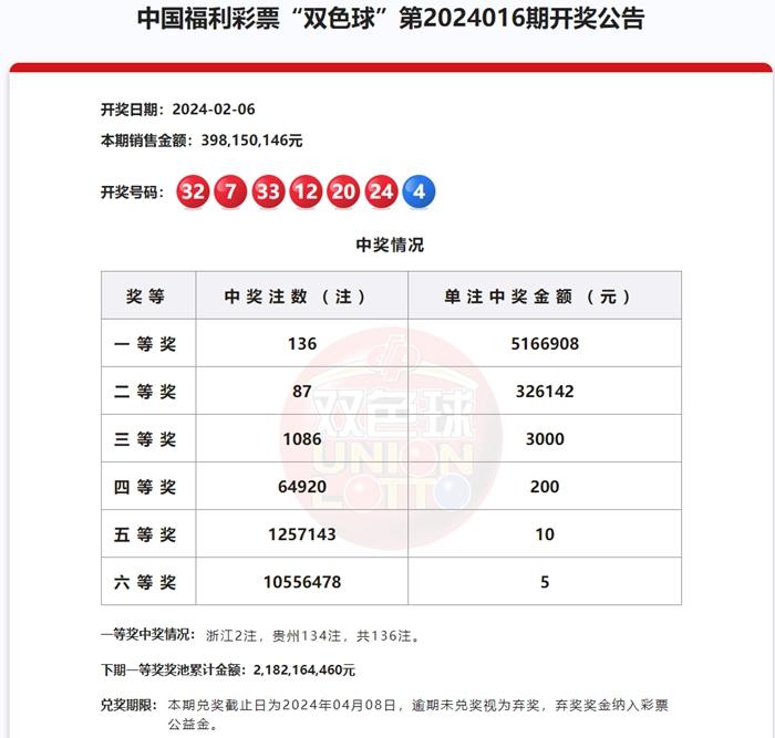 新澳門六開彩歷史開獎記錄+UHD版41.675_實(shí)施落實(shí)