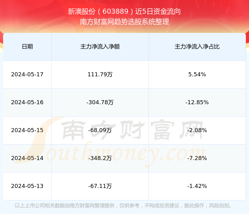 2025新澳天天開(kāi)獎(jiǎng)記錄+36039.847_反饋執(zhí)行和落實(shí)力