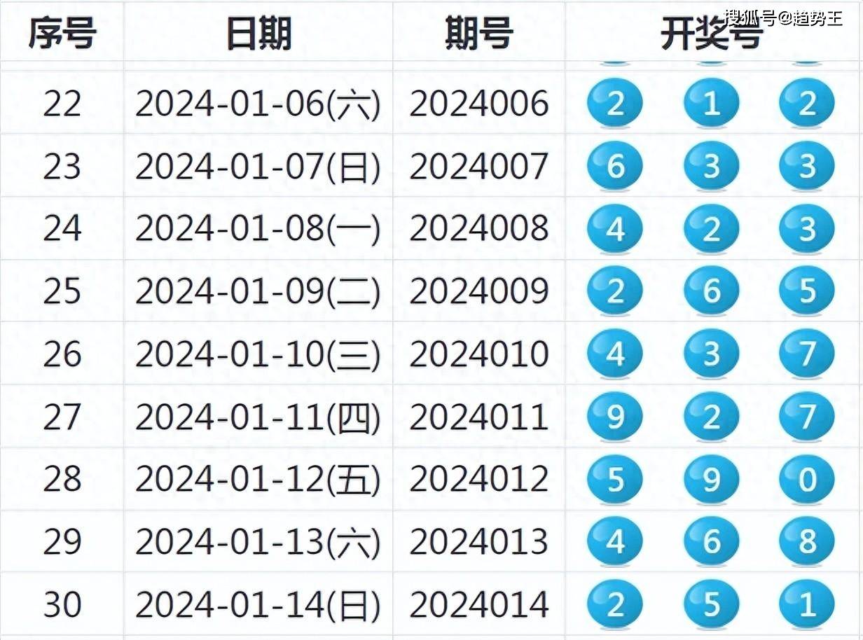 2025年新奧歷史開(kāi)獎(jiǎng)號(hào)碼+錢(qián)包版57.253_全面解釋落實(shí)