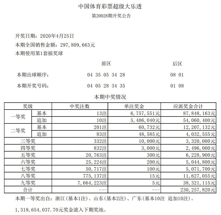 2025年新澳門今晚開獎(jiǎng)結(jié)果開獎(jiǎng)記錄+紀(jì)念版82.574_資料解釋落實(shí)