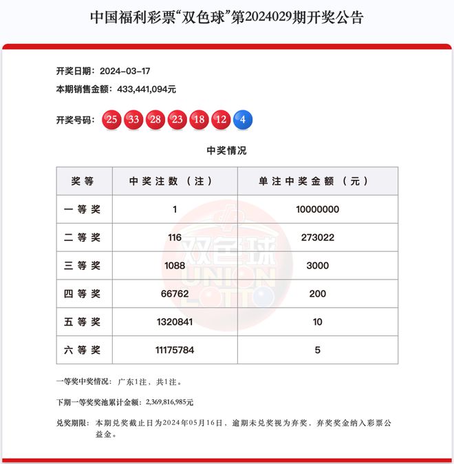 新澳天天開獎資料大全最新54期129期+探索版14.500_反饋結(jié)果和分析