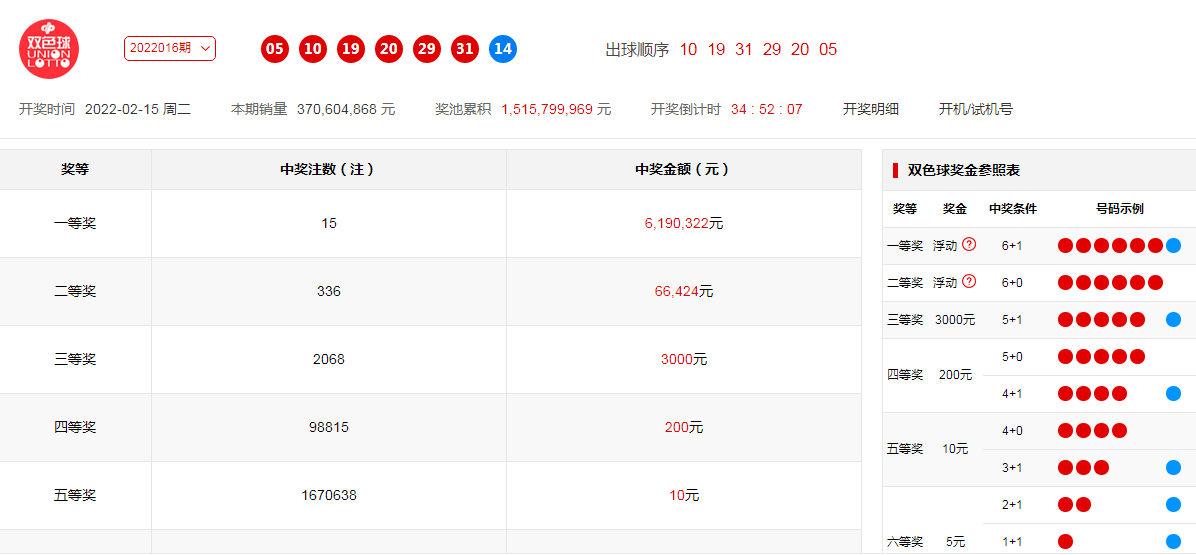 澳彩開獎記錄-2025年開獎記錄