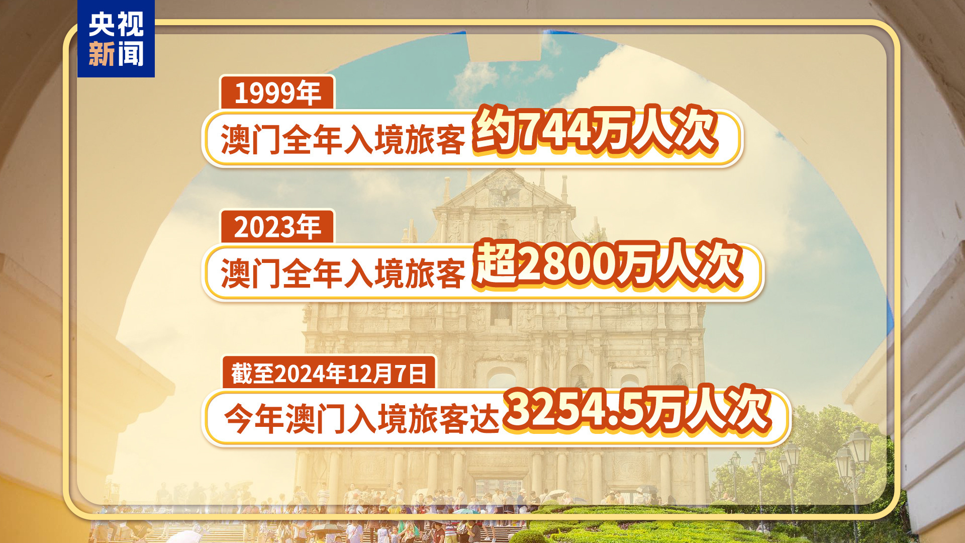 一2O24年11月25日-'330期澳門開結(jié)果+桌面版62.747_方案細(xì)化和落實(shí)