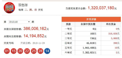 澳門六開獎結果2025開獎今晚