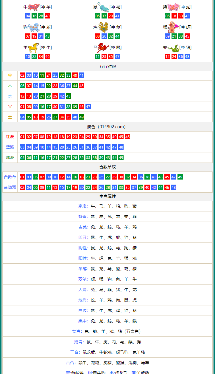 新澳門(mén)四肖期期準(zhǔn)中特更新時(shí)間+S41.770_反饋內(nèi)容和總結(jié)