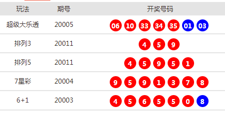 最新資訊 第3頁